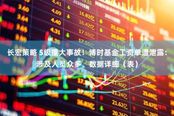 长宏策略 S级重大事故！博时基金工资单遭泄露：涉及人员众多、数据详细（表）